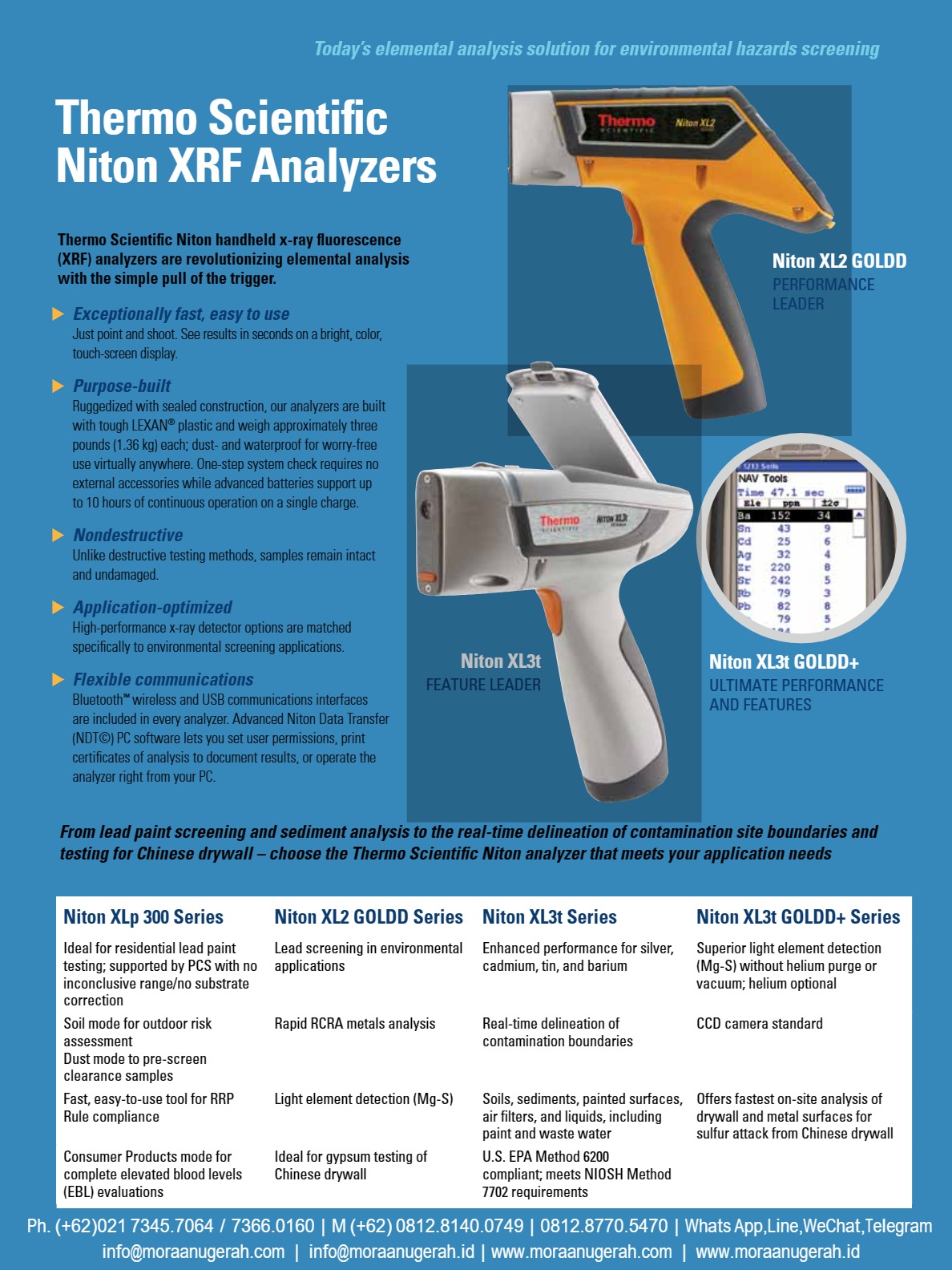 Enviromental Hazards Testing - Thermo Scientific Niton XRF Analyzer